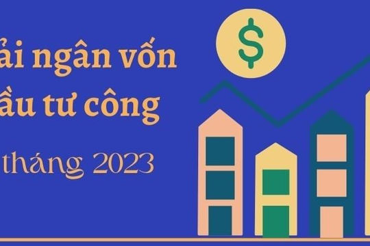 Kết quả giải ngân vốn đầu tư ngân sách nhà nước 5 tháng 2023