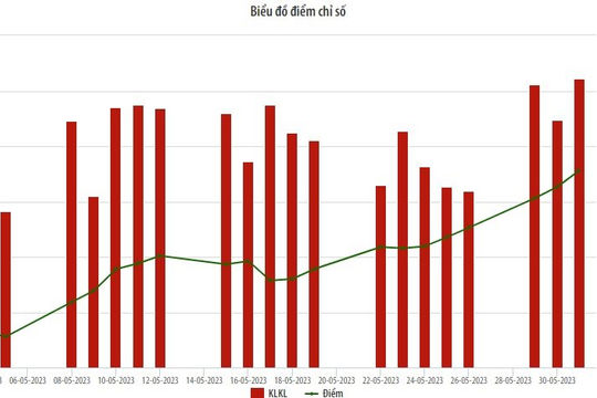 Nhà đầu tư nước ngoài mua ròng tháng thứ 8 liên tiếp trên HNX