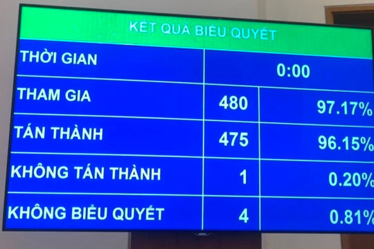 Khẩn trương xử lý dứt điểm các vụ việc trong quản lý, sử dụng nguồn lực phòng, chống dịch Covid-19