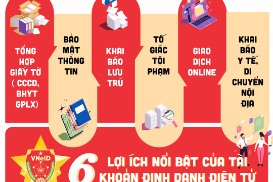 Infographic - 6 lợi ích nổi bật của tài khoản định danh điện tử