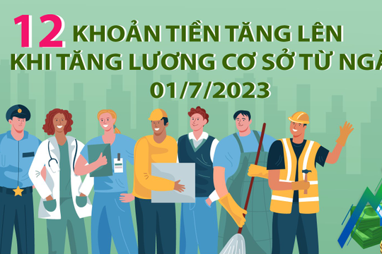 Infographic - 12 khoản tiền người lao động được hưởng sẽ tăng từ 1/7/2023