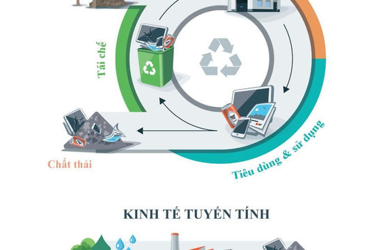 Phát động Cuộc thi ảnh Kinh tế tuần hoàn 2023
