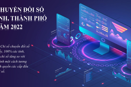 Infographic - Chỉ số Chuyển đổi số của 63 địa phương năm 2022 