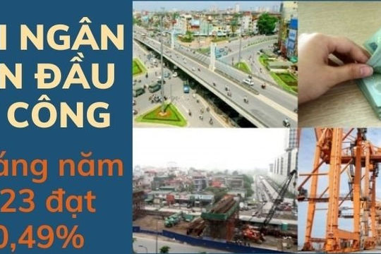 Giải ngân vốn đầu tư công 6 tháng đạt 30,49%