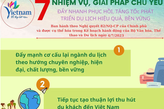 7 nhiệm vụ, giải pháp đẩy nhanh phục hồi, phát triển du lịch 