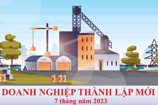 Infographic - 89,6 nghìn doanh nghiệp đăng ký thành lập mới trong 7 tháng năm 2023