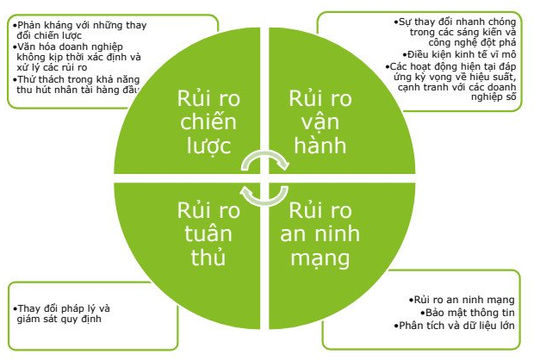Đánh giá rủi ro liên tục: Những lưu ý đối với kiểm toán viên nội bộ