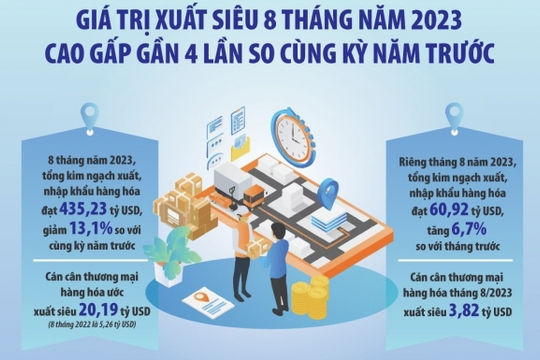 Xu hướng tỷ giá qua các dự báo về diễn biến xuất khẩu giai đoạn tới