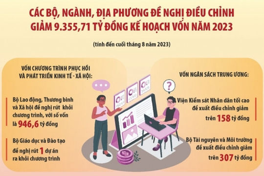 Điều chỉnh kế hoạch vốn đầu tư công ảnh hưởng đến tiến độ giải ngân Điều chỉnh kế hoạch vốn đầu tư công ảnh hưởng đến tiến độ giải ngân