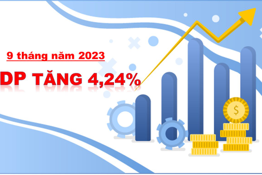 Infographic - 9 tháng năm 2023, GDP tăng 4,24%