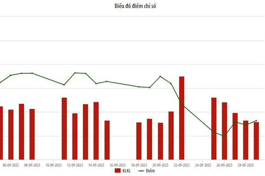  Tháng 9/2023, nhà đầu tư nước ngoài mua ròng hơn 356 tỷ đồng cổ phiếu trên HNX