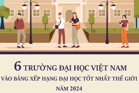 Infographic - 6 trường đại học Việt Nam vào Bảng xếp hạng đại học tốt nhất thế giới năm 2024