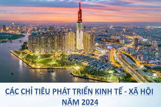 Infographic - Các chỉ tiêu phát triển kinh tế - xã hội năm 2024