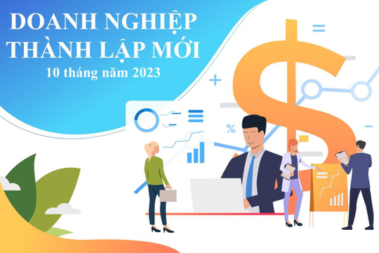 Infographic - Gần 132 nghìn doanh nghiệp thành lập mới trong 10 tháng năm 2023