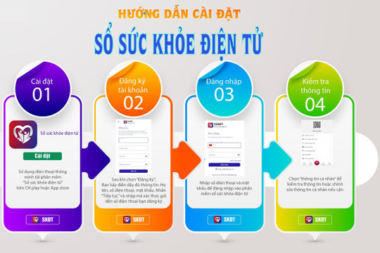 Thí điểm triển khai lập hồ sơ sức khỏe điện tử và sổ sức khỏe điện tử