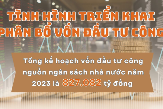 Vẫn còn trên 14.000 tỷ đồng vốn đầu tư công chưa phân bổ