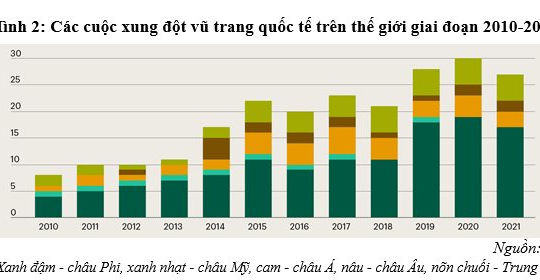 Xu hướng dịch chuyển vốn đầu tư toàn cầu