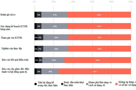 Nắm bắt cơ hội chuyển đổi, mạnh dạn áp dụng trí tuệ nhân tạo