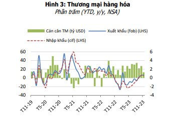 WB tiếp tục khuyến nghị gia hạn Chương trình hỗ trợ kinh tế