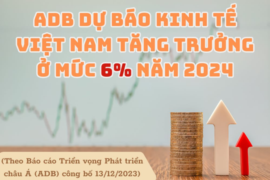 Infographic - ADB dự báo kinh tế Việt Nam tăng trưởng ở mức 6% năm 2024