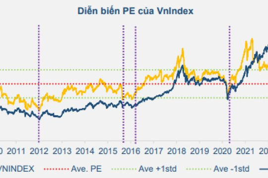Thị trường chứng khoán năm 2024: Sự khởi đầu cho một chu kỳ tăng trưởng mới