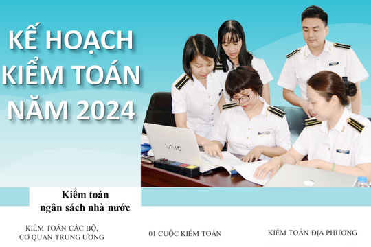 Kế hoạch kiểm toán năm 2024
