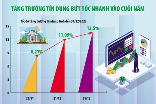 Vừa mừng vừa lo trước động thái tín dụng "bùng nổ"