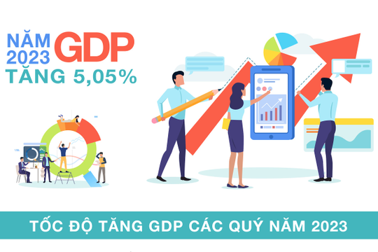 Infographic - GDP Việt Nam năm 2023 tăng 5,05%