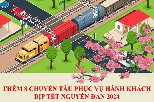 Infographic - Thêm 8 chuyến tàu phục vụ hành khách dịp Tết Nguyên đán 2024