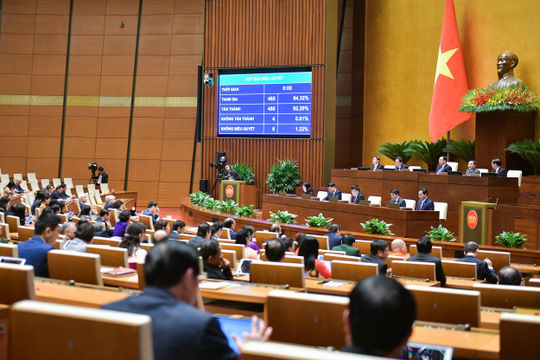 Quốc hội thống nhất áp dụng một số cơ chế, chính sách đặc thù thực hiện chương trình mục tiêu quốc gia