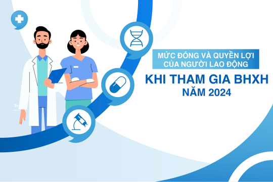 Infographic - Mức đóng bảo hiểm xã hội năm 2024 người lao động cần biết