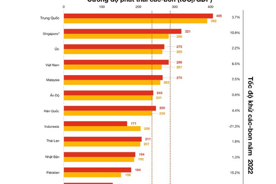 Ứng phó với biến đổi khí hậu: Cần một cách tiếp cận mang tính tổng hợp và tích hợp