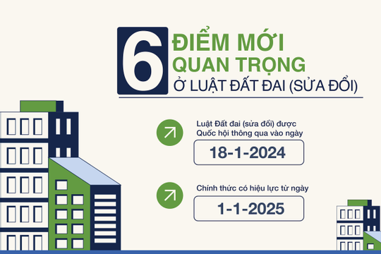 Infographic - 6 điểm mới quan trọng ở Luật Đất đai (sửa đổi)