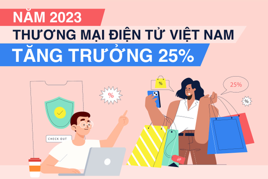 Infographic - Thương mại điện tử Việt Nam tăng trưởng 25% trong năm 2023