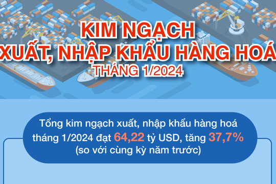 Infographic - Tháng 1/2024, Việt Nam đạt kim ngạch xuất nhập khẩu kỷ lục