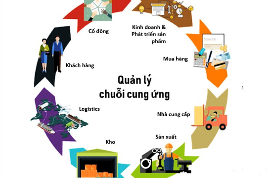 Phục hồi và bảo mật chuỗi cung ứng - Vai trò của kiểm toán nội bộ