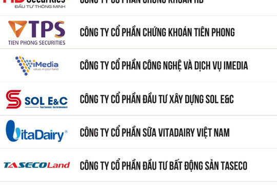 Xếp hạng 500 Doanh nghiệp tăng trưởng nhanh nhất năm 2024