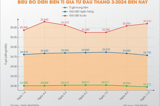 Giải mã sức nóng của tỉ giá