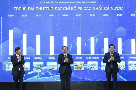 Thái Nguyên vào nhóm 10 tỉnh, thành phố có Chỉ số đổi mới sáng tạo cao nhất toàn quốc