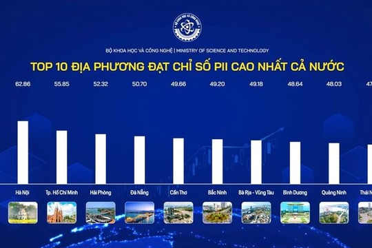 Công bố Chỉ số đổi mới sáng tạo cấp địa phương Công bố Chỉ số đổi mới sáng tạo cấp địa phương