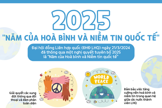 Infographic: 2025 - “Năm của Hòa bình và Niềm tin Quốc tế”