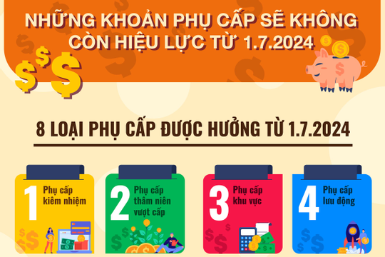 Infographic - Từ 1/7/2024, chế độ phụ cấp sẽ thay đổi như thế nào?
