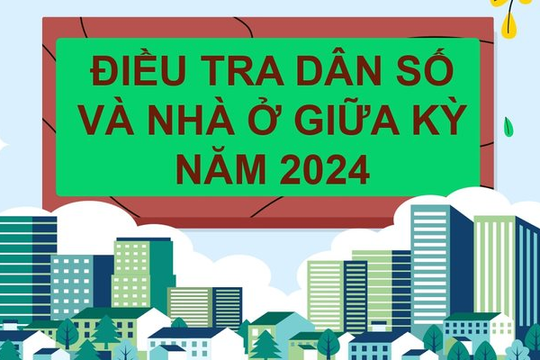 Khai thác tối đa Cơ sở dữ liệu quốc gia về dân cư phục vụ điều tra dân số và nhà ở Khai thác tối đa Cơ sở dữ liệu quốc gia về dân cư phục vụ điều tra dân số và nhà ở