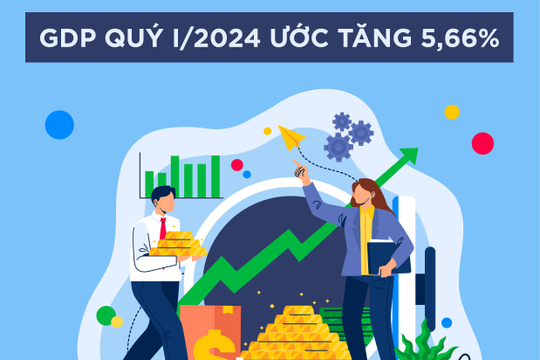 Infographic - GDP quý I/2024 tăng cao nhất từ năm 2020 đến nay