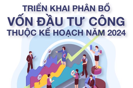 Infographic - Hơn 25,6 nghìn tỷ đồng vốn đầu tư công chưa được phân bổ