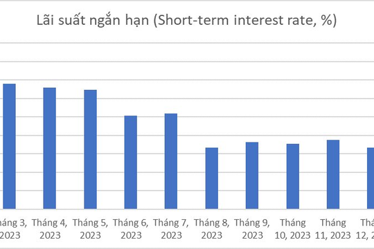 Cần giám sát việc công khai lãi suất cho vay trung bình của ngân hàng