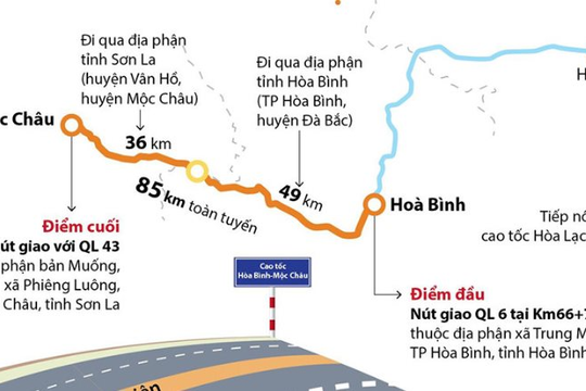 Hòa Bình: Nhiều dự án, công trình được khởi công mới