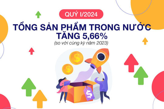 Infographics: GDP tăng mạnh trong quý I/2024, ngành dịch vụ đóng góp quan trọng