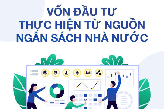 Infographics: Vốn đầu tư từ nguồn ngân sách nhà nước ước đạt 142,8 nghìn tỷ đồng trong 4 tháng đầu năm