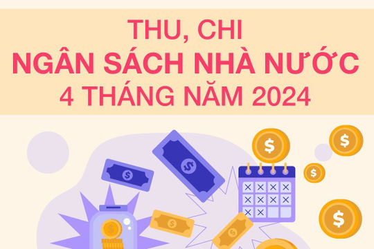 Infographics: Thu ngân sách 4 tháng năm 2024 ước đạt 733,4 nghìn tỷ đồng